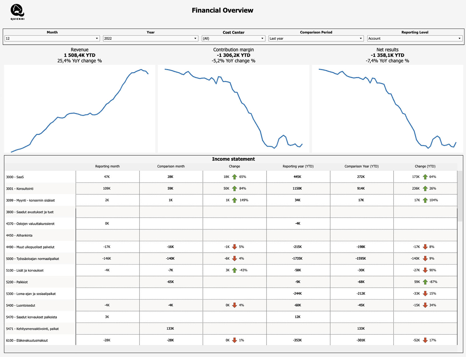 Kassavirran ja taseen seuranta dashboard