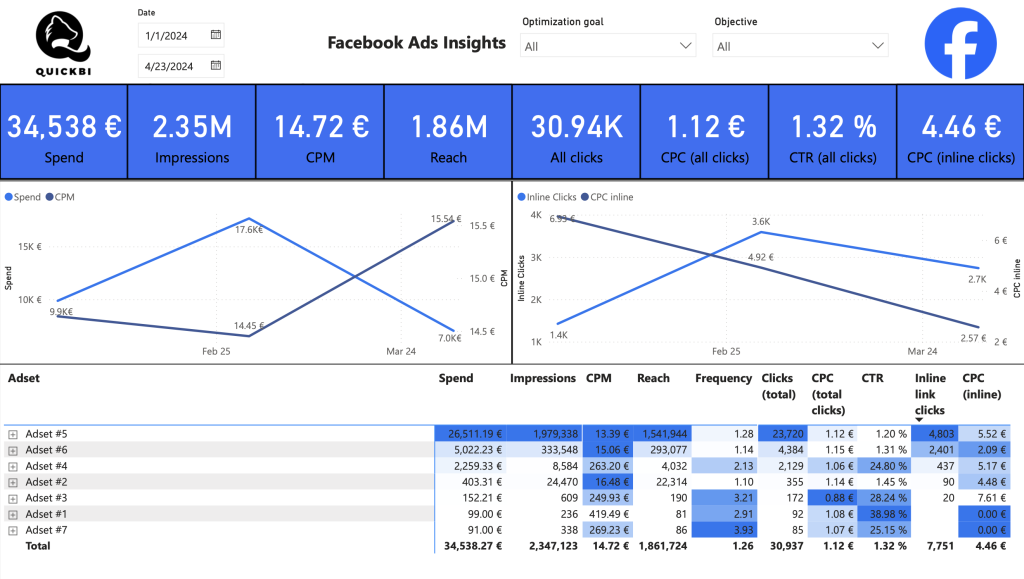Esimerkki markkinointi dashboard